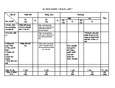Ma trận đề kiểm tra học kì I Văn bản lớp 7 - Năm học 2016-2017 - Trường THCS Tân Tiến